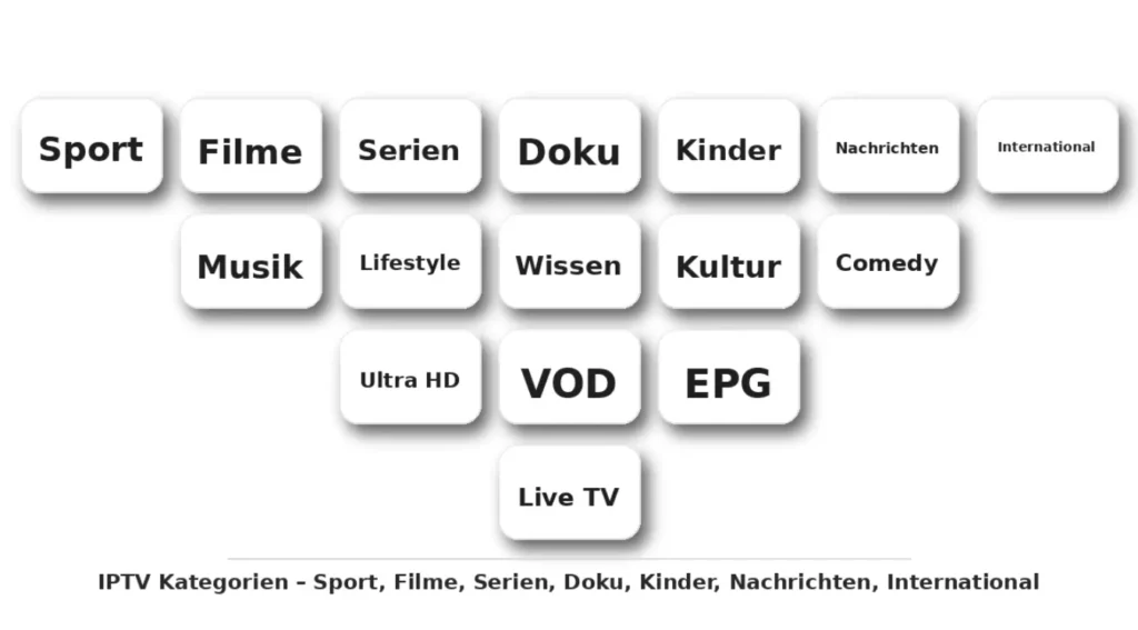 iptv kaufen